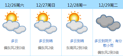 急冻模式开启！跨年夜最低气温只有3℃！东莞人要顶住啊！