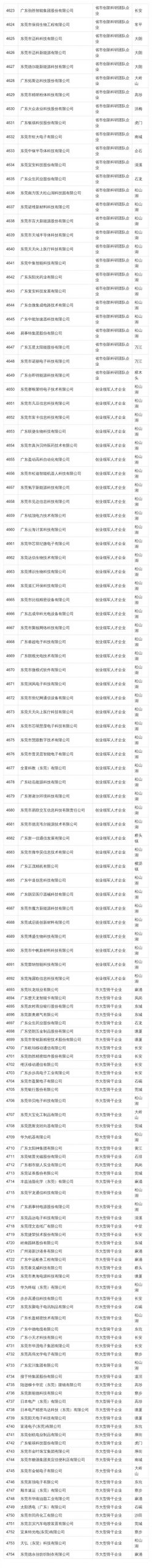 在东莞这些公司上班最高补贴4万！看看有你公司吗？