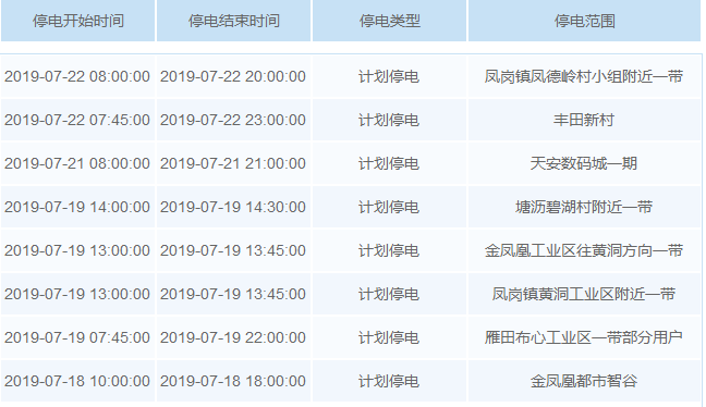 热热热！最高温超40℃！未来几天，东莞这些镇街要停电！