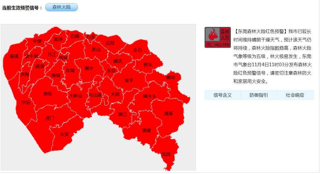 新台风已生成！冷空气又来了！东莞未来一周天气.......