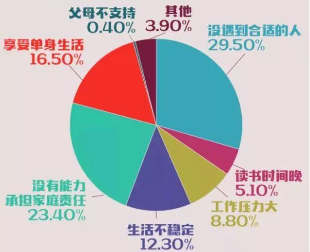 @东莞人，公布了！最新法定结婚年龄公布！网友：改到30岁吧...