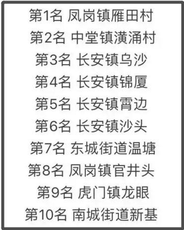 东莞这个土豪社区，一家4口月收入16000元，属于困难户家庭……
