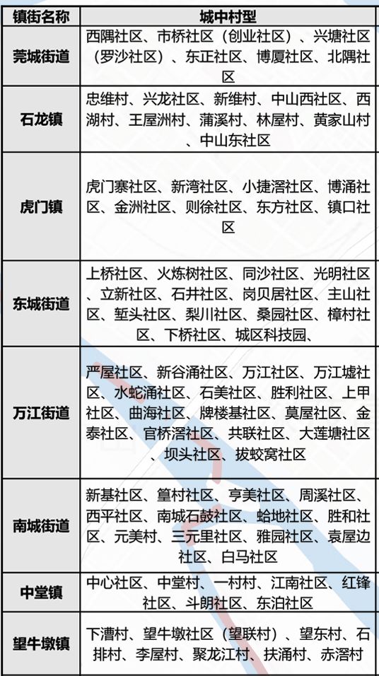 东莞这条村472栋房子确认拆迁！将诞生一批千万富豪！