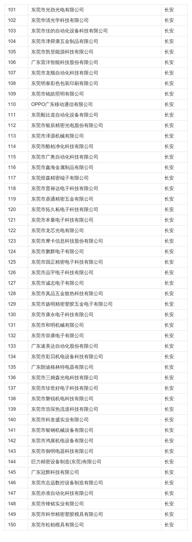 在东莞这些公司上班最高补贴4万！看看有你公司吗？