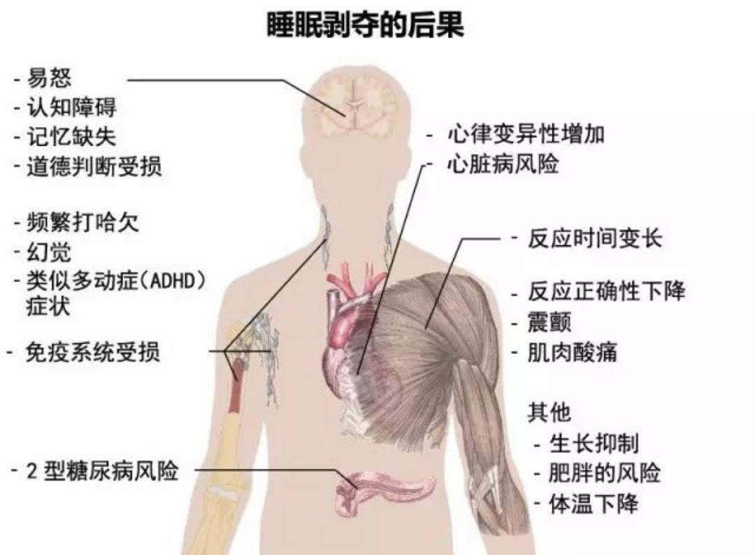 0后学生猝死在床，背后真相让无数人惋惜：这世上除了生死，都是小事！"