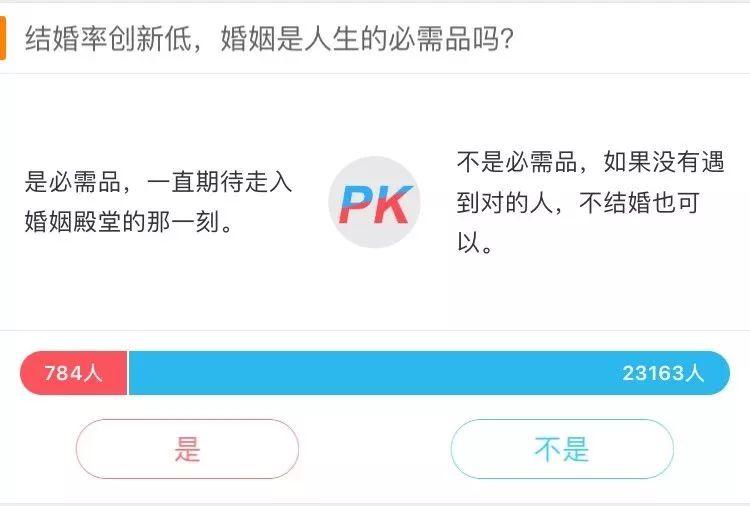 @东莞人，公布了！最新法定结婚年龄公布！网友：改到30岁吧...
