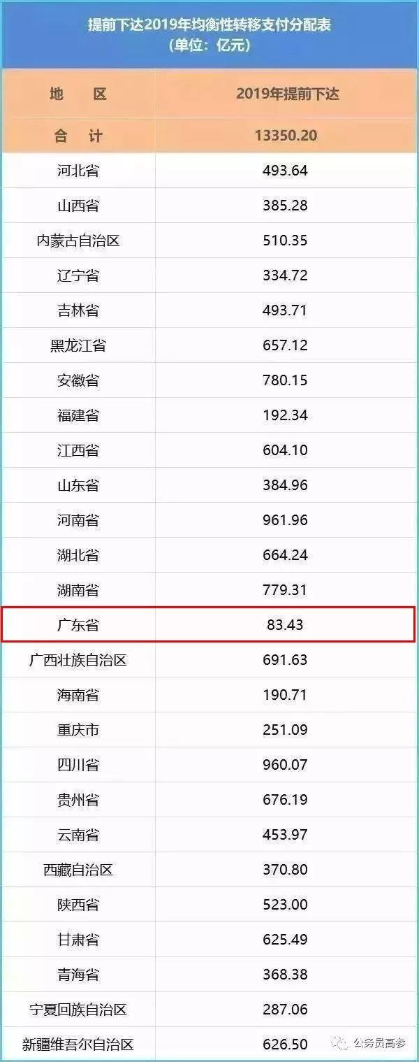 重磅！东莞这些人将补发6个月工资，快看有没有你的份！