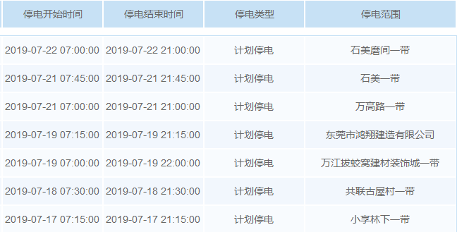 热热热！最高温超40℃！未来几天，东莞这些镇街要停电！