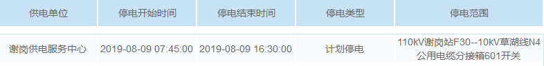 最高温超40℃！未来一周，东莞多个区域要停电！涉及大部分镇街！