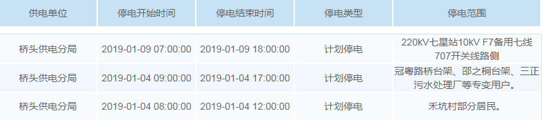 停电通知！未来一周东莞这些地方要停电！快看有没有你家…