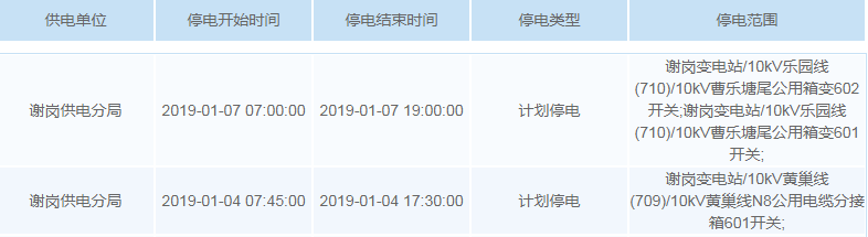 停电通知！未来一周东莞这些地方要停电！快看有没有你家…