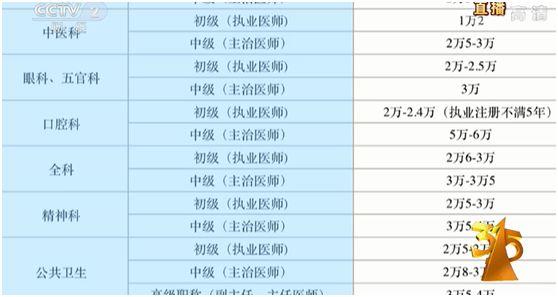 .15晚会曝光完整名单来了！有你吃的喝的用的"