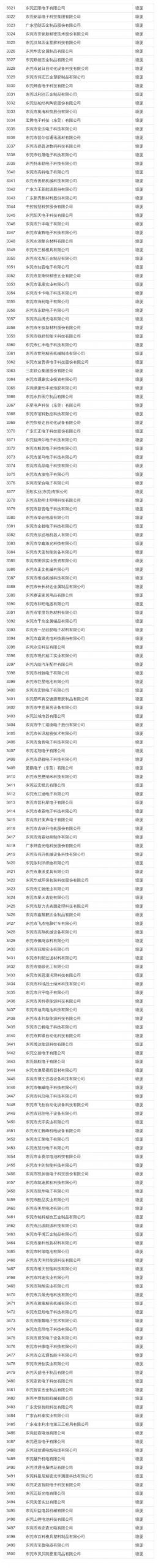 在东莞这些公司上班最高补贴4万！看看有你公司吗？