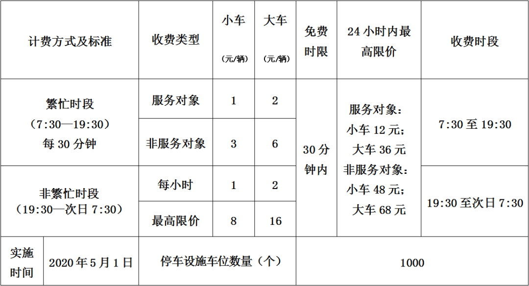 交通新消息丨ETC明起有变，东莞增这些驾考考场，这里停车收费有变