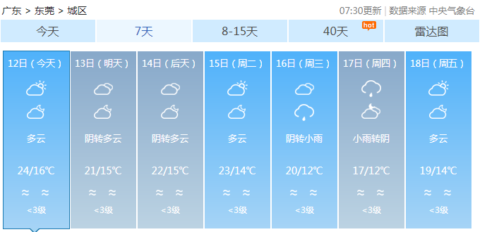 ℃！东莞开启速冻模式！低温+雨水双重暴击！更惨的是…..."