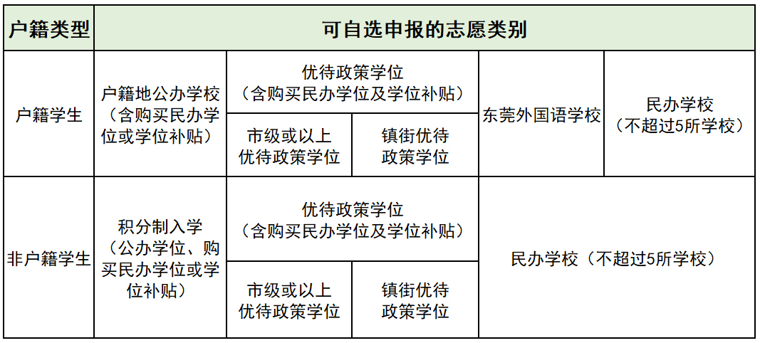 重磅！东莞幼升小、小升初政策大变！东华、虎外、宏外、光明等要这样