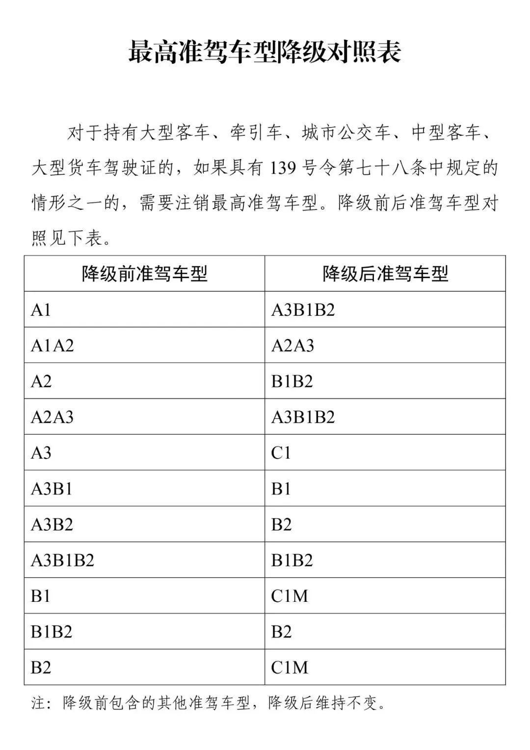 东莞有驾照的要哭了？！2019要“自动降级”？真相原来是这样...