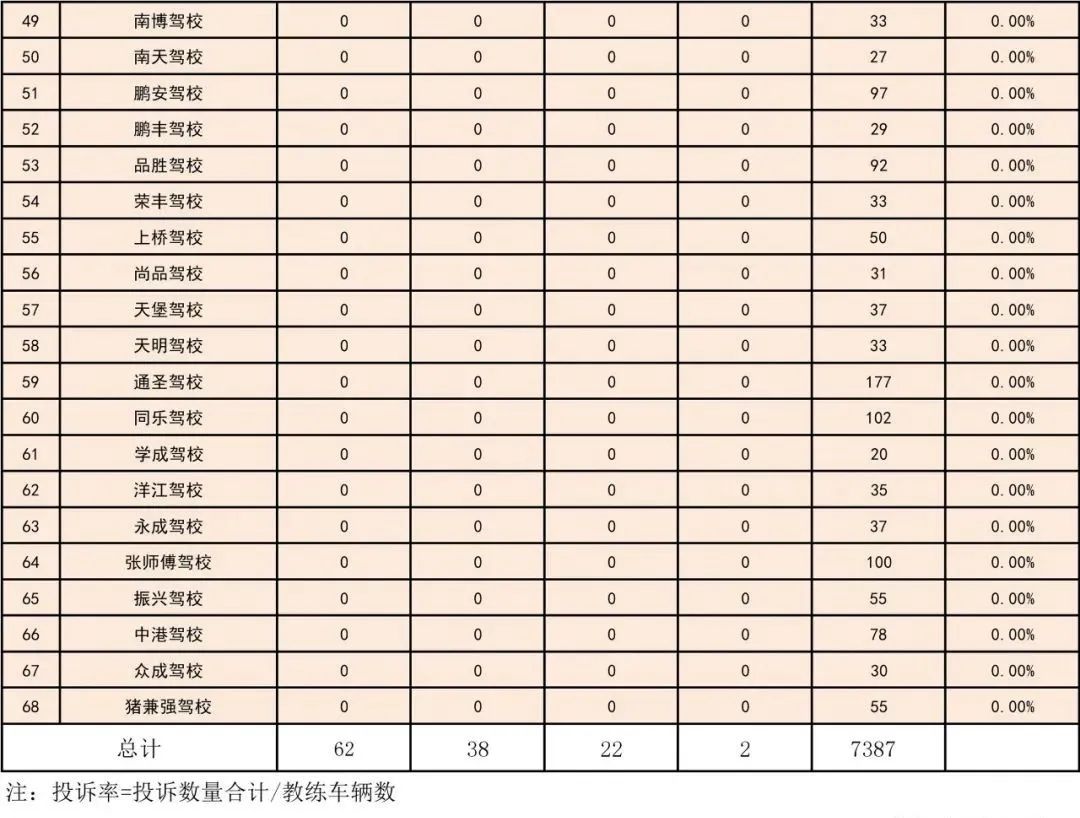下周开始！东莞人学车要哭了！