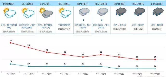 6级风王“利奇马”已致18人遇难！14人失联！刚刚！东莞暴雨橙色预警生效…"