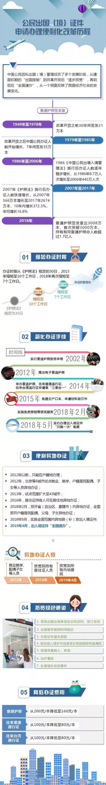 好消息！不用居住证！也能在东莞办护照、港澳通行证！
