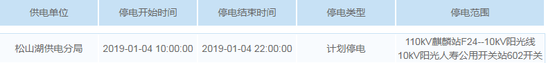 停电通知！未来一周东莞这些地方要停电！快看有没有你家…
