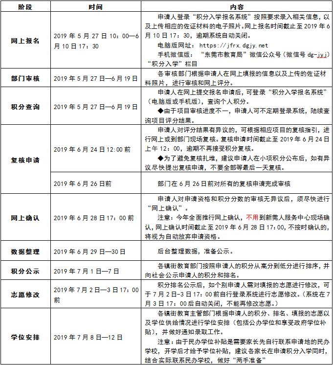 019东莞积分入学开始报名了！麻烦转给有需要的人！"