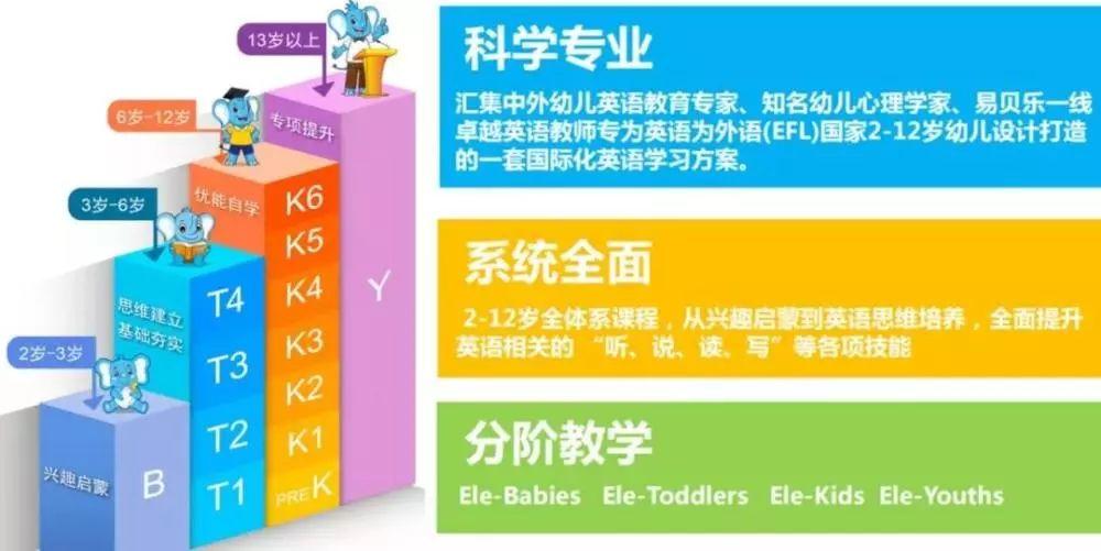 ABC都不认识的6岁孩子拿下英语演讲冠军！只因妈妈当初的这个决定！