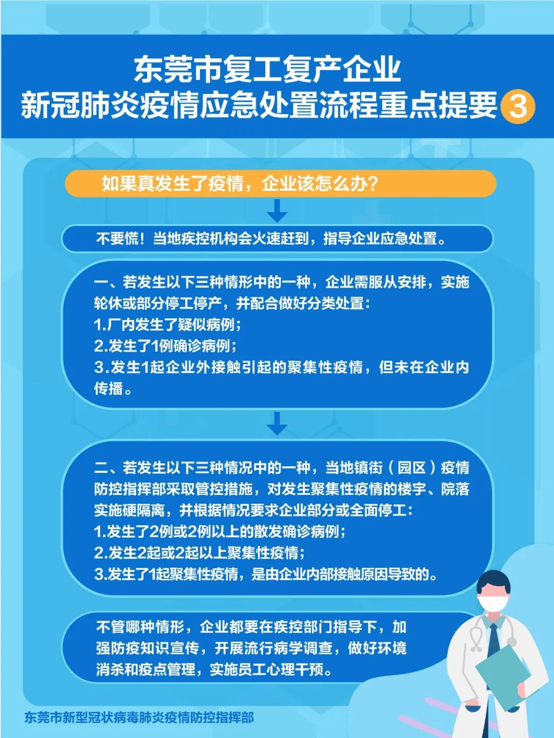 东莞0新增！东莞人复工、购买退热止咳类药品，有新规了！
