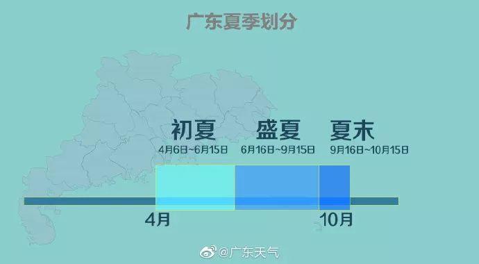紧急！11号、12号台风将生成！未来几天10级大风+雷暴雨+38度开水套餐来袭！