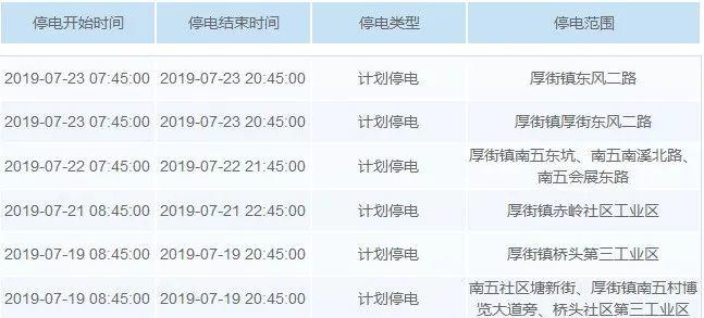热热热！最高温超40℃！未来几天，东莞这些镇街要停电！