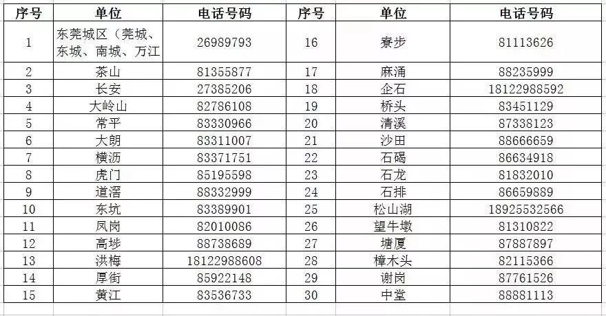 热到哭！高温逼近40度！未来几天东莞将大面积停电！最长达48小时，不过有好消息……