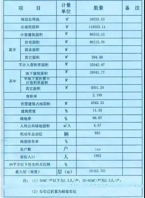 户均150平！只要成本价！就在东莞这个村！