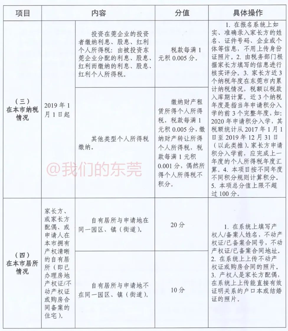 东莞入学新政！今天正式报名！很多家长填错！最新最全指引来了