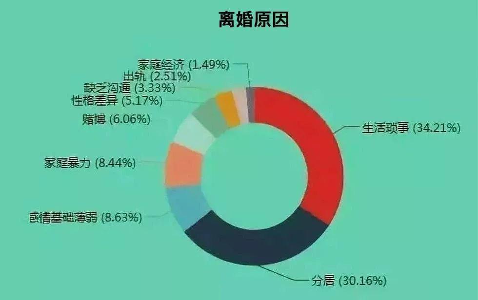 七成以上提离婚是女性？这三个地方最多！数据触目惊心：所有的离开，都是蓄谋已久