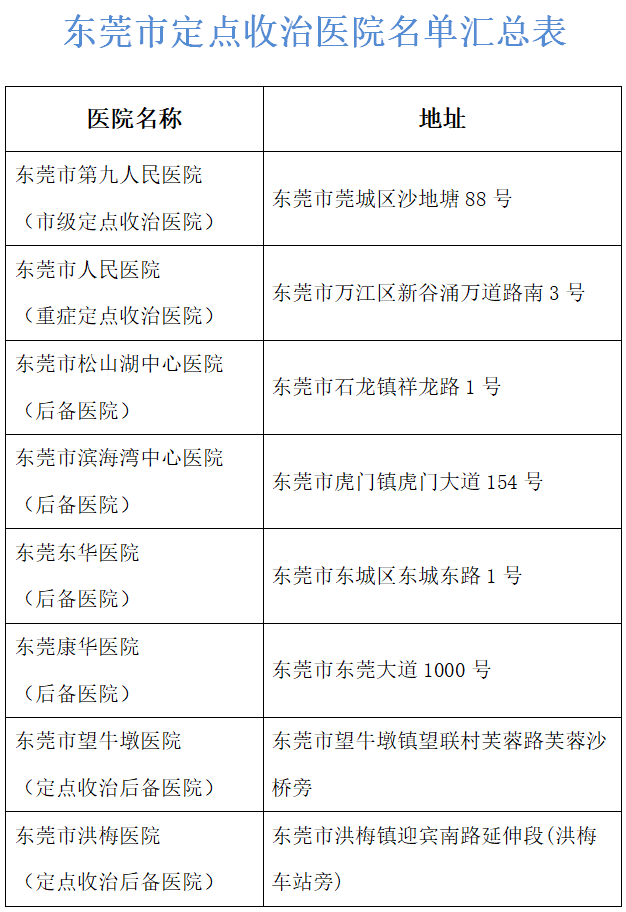 东莞0新增！东莞人复工、购买退热止咳类药品，有新规了！