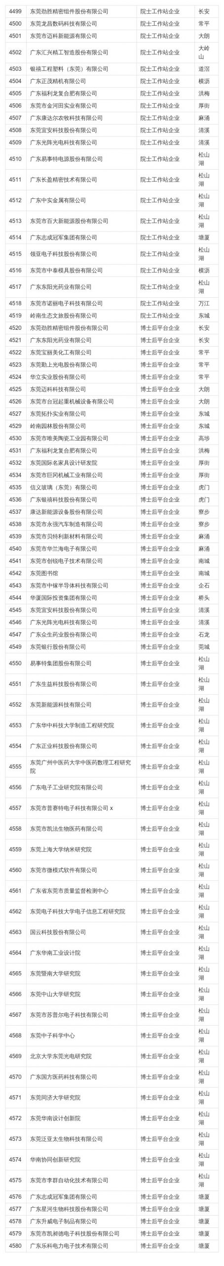在东莞这些公司上班最高补贴4万！看看有你公司吗？