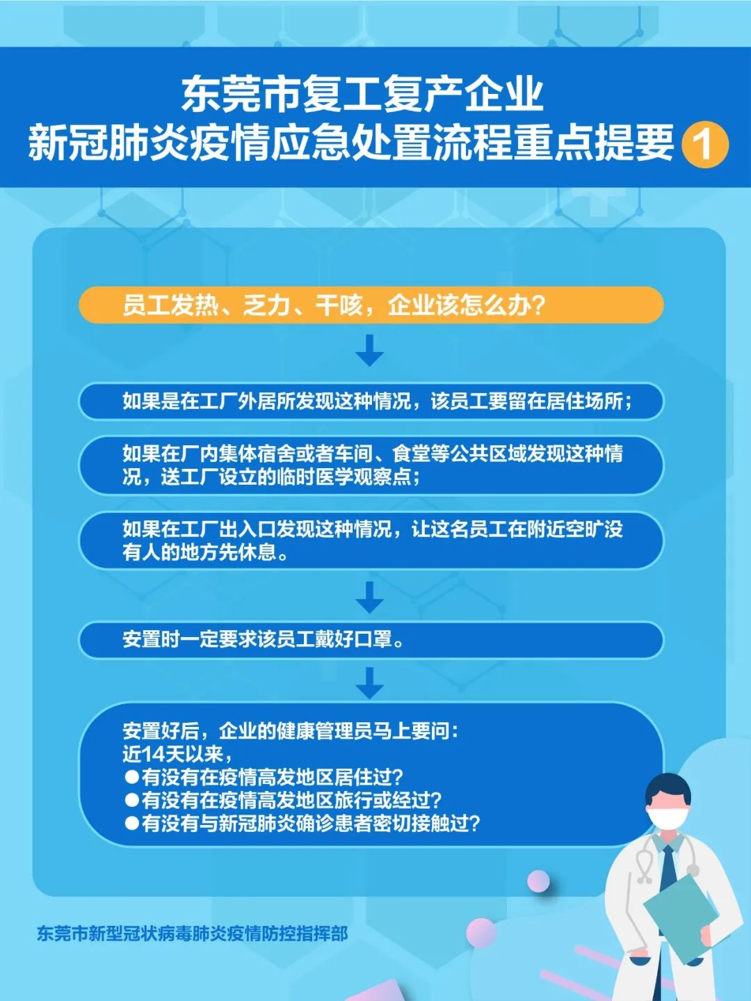 东莞0新增！东莞人复工、购买退热止咳类药品，有新规了！