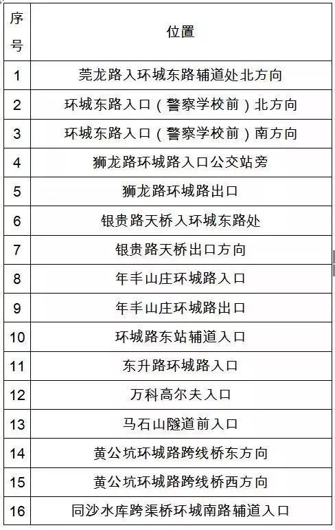东莞司机注意！东莞这些路段新增一批电子警察，6月启动抓拍！