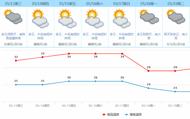号台风来啦！东莞的天气将会..."