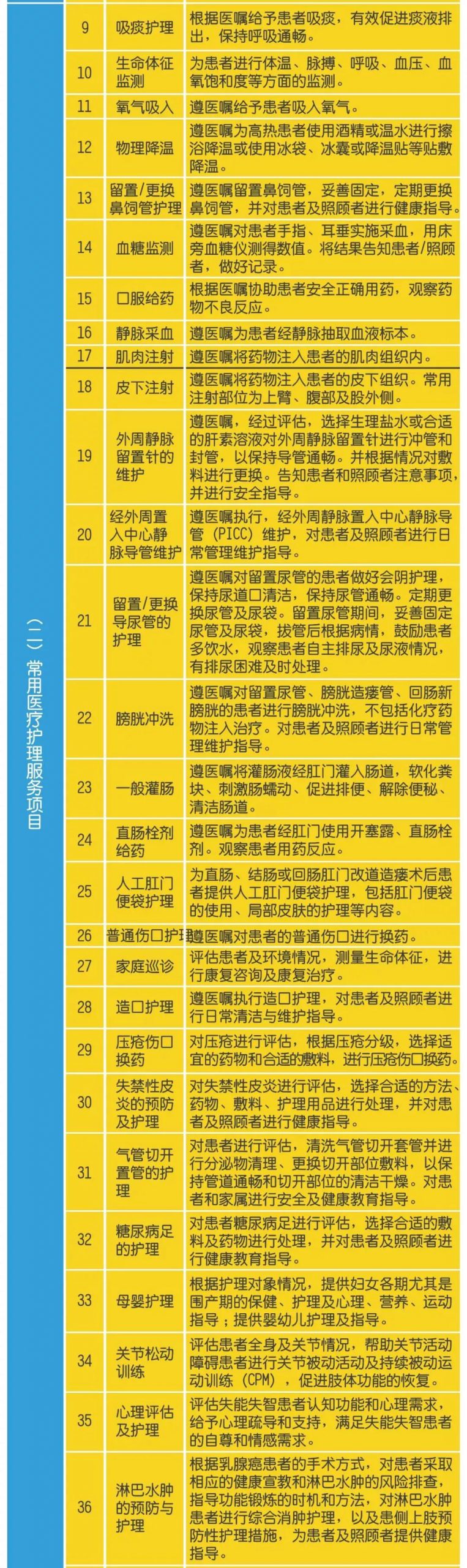 好消息！不用去医院，这43项服务可约护士上门！