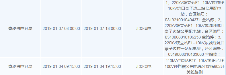 停电通知！未来一周东莞这些地方要停电！快看有没有你家…