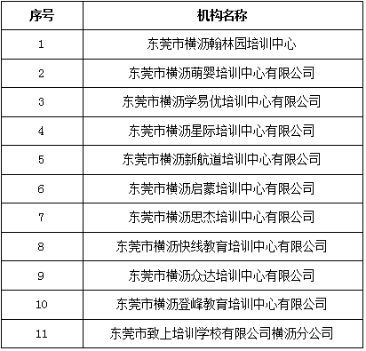 速看！名单公布！东莞这些校外培训机构可安排复课！