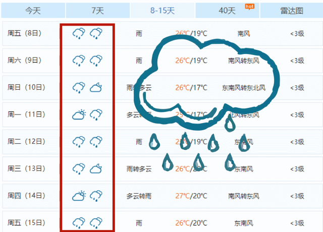 紧急！东莞人的春节要“泡汤”了！年初四开始都是雨雨雨……