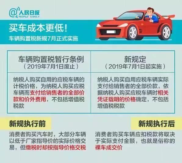 巨变！7月1日起！没买车的恭喜了！