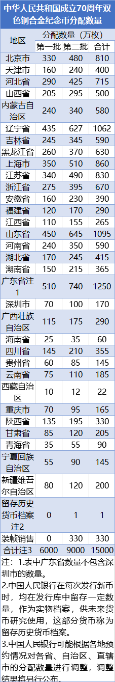今天凌晨！建国70周年纪念币预约到了吗？别哭！这里还有等值兑换！