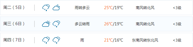 在东莞，过年出游千万“别去”这些地方！否则......