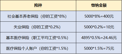 定了！东莞社保基数调整！7月起你到手的工资将有变化