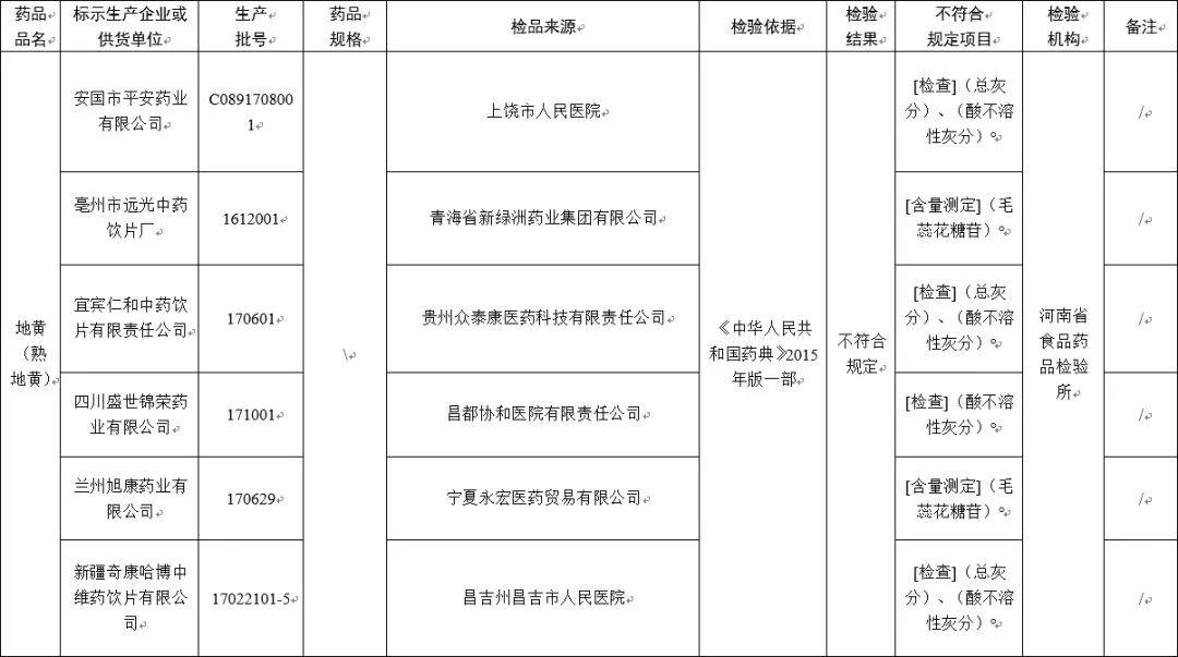 全国紧急叫停！东莞人家里有这几种药的，赶紧扔！