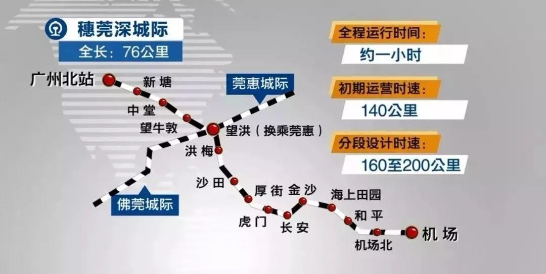 定了！穗莞深城际9月开通，东莞这几个镇区的人恭喜啦！