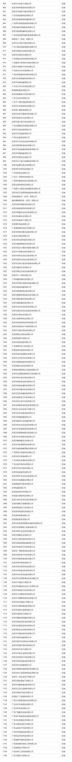 在东莞这些公司上班最高补贴4万！看看有你公司吗？
